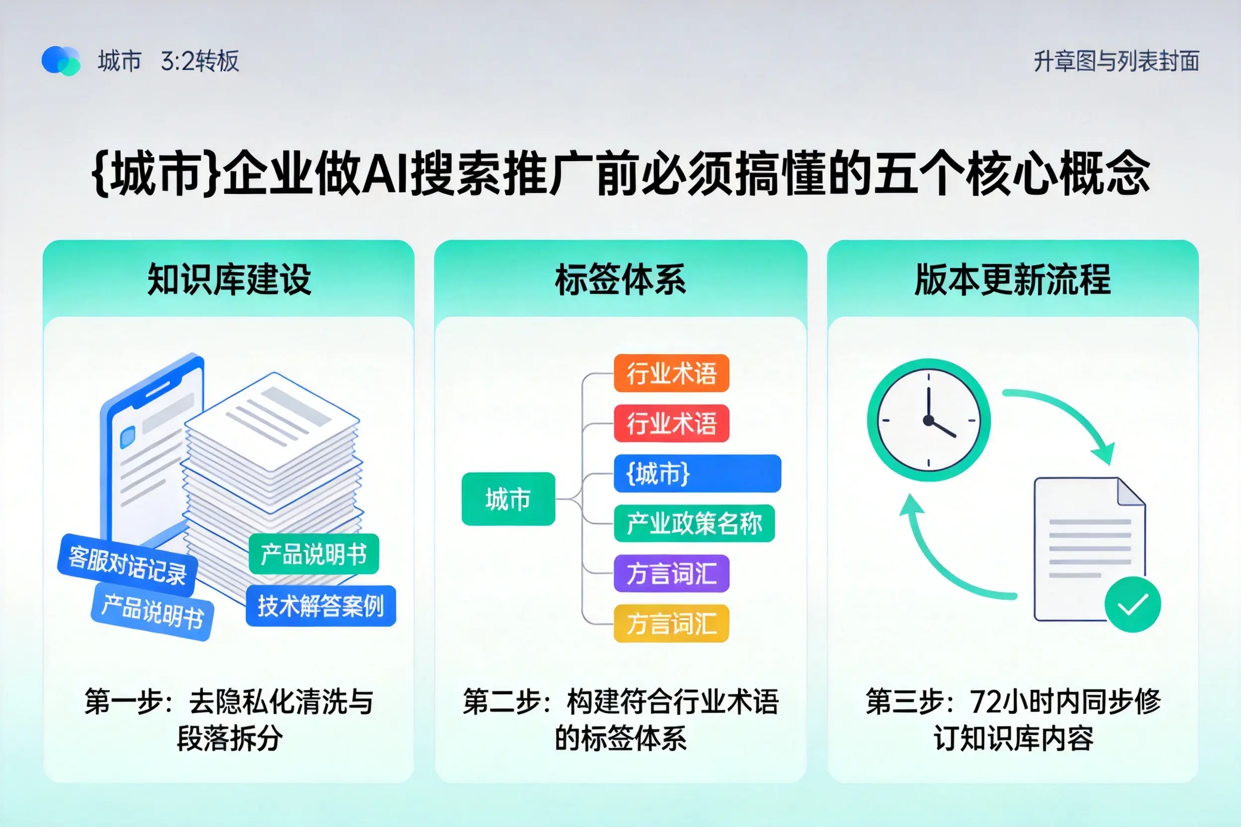 淮安企业做AI搜索推广前必须搞懂的五个核心概念