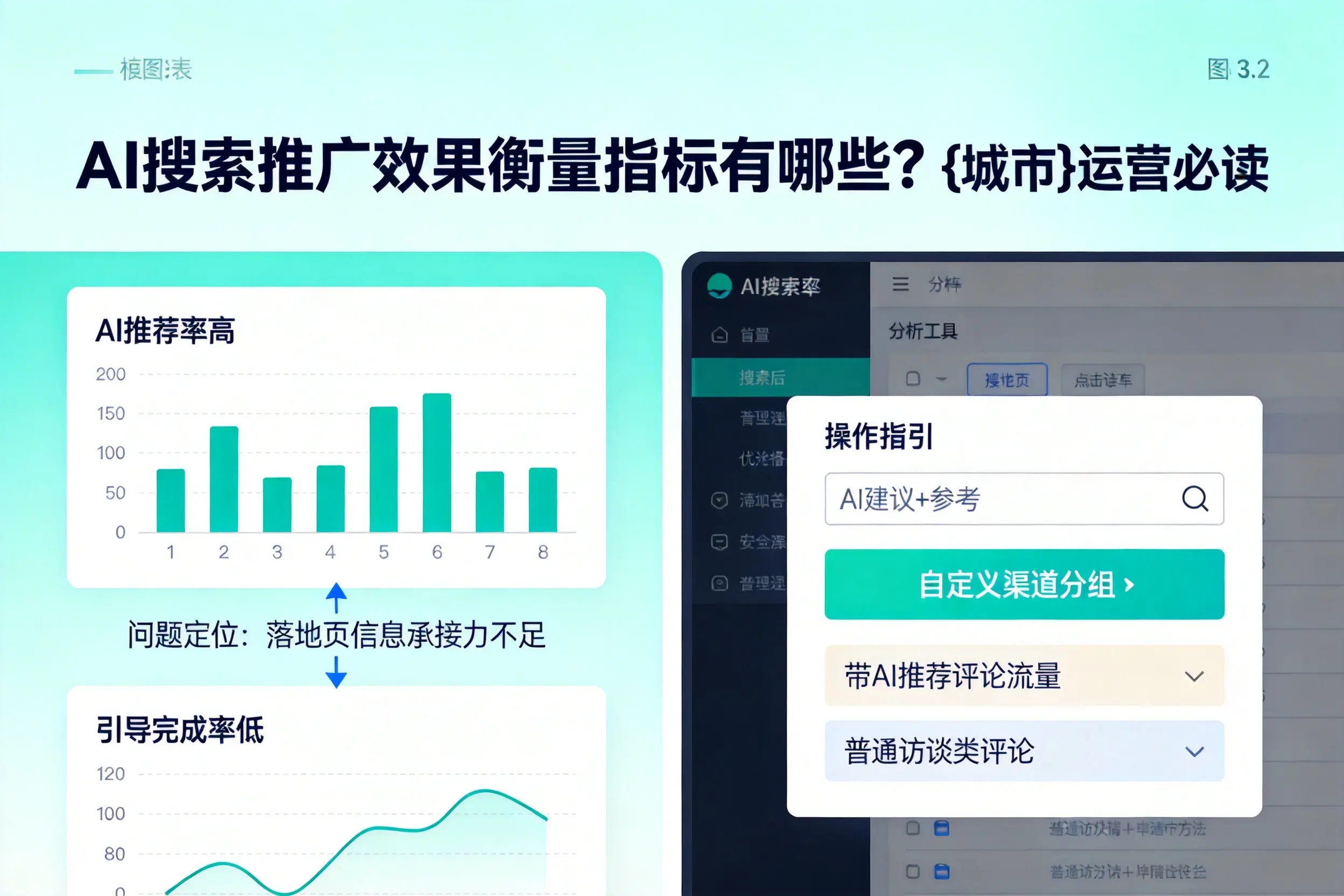 AI搜索推广效果衡量指标有哪些？淮安运营必读