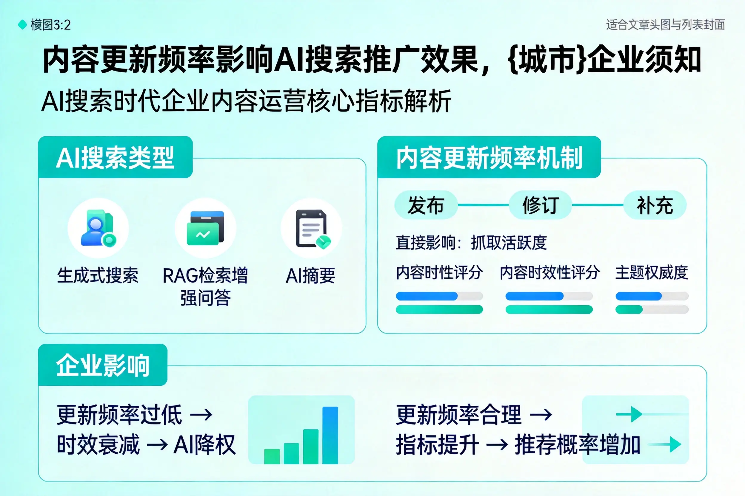 内容更新频率影响AI搜索推广效果，淮安企业须知