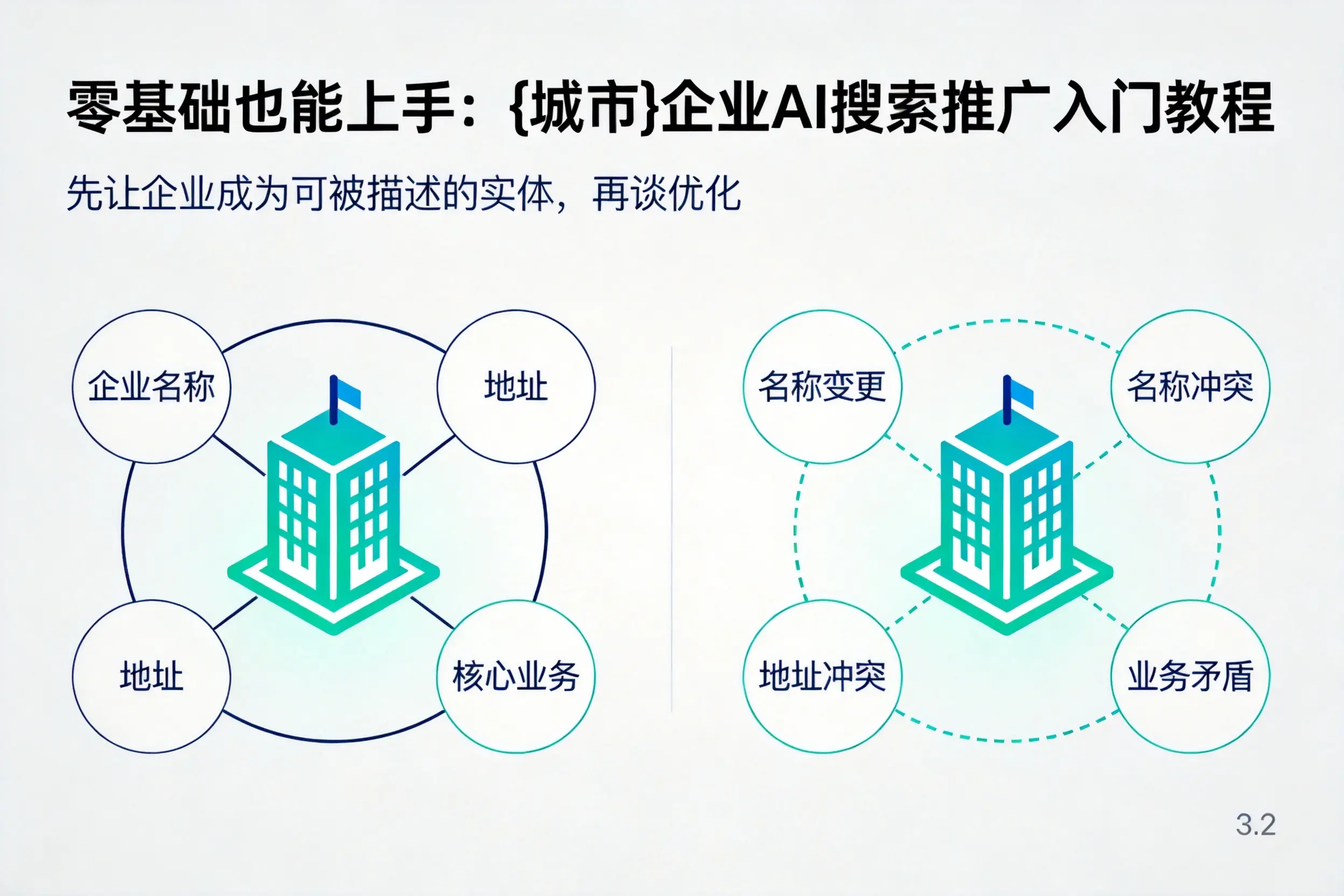 零基础也能上手：淮安企业AI搜索推广入门教程