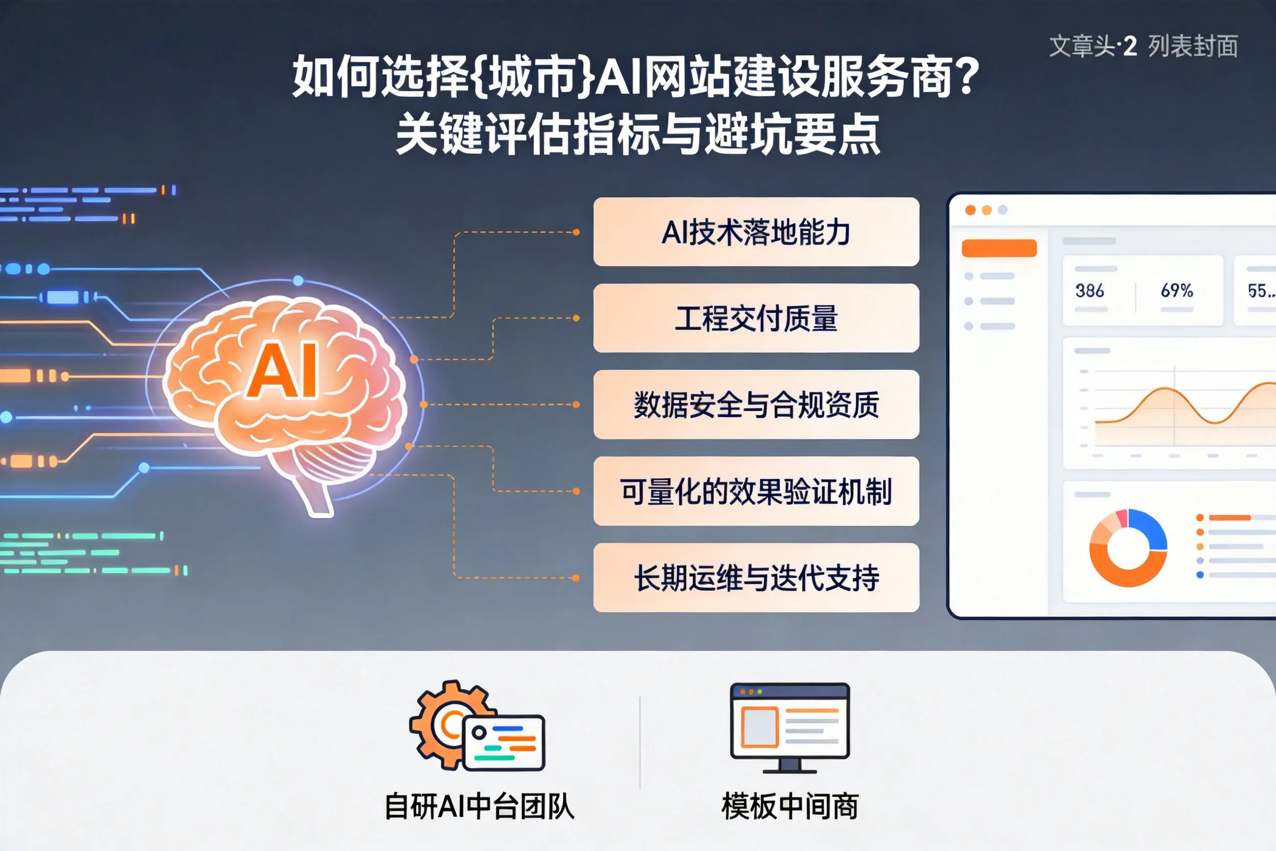 如何选择淮安AI网站建设服务商？关键评估指标与避坑要点