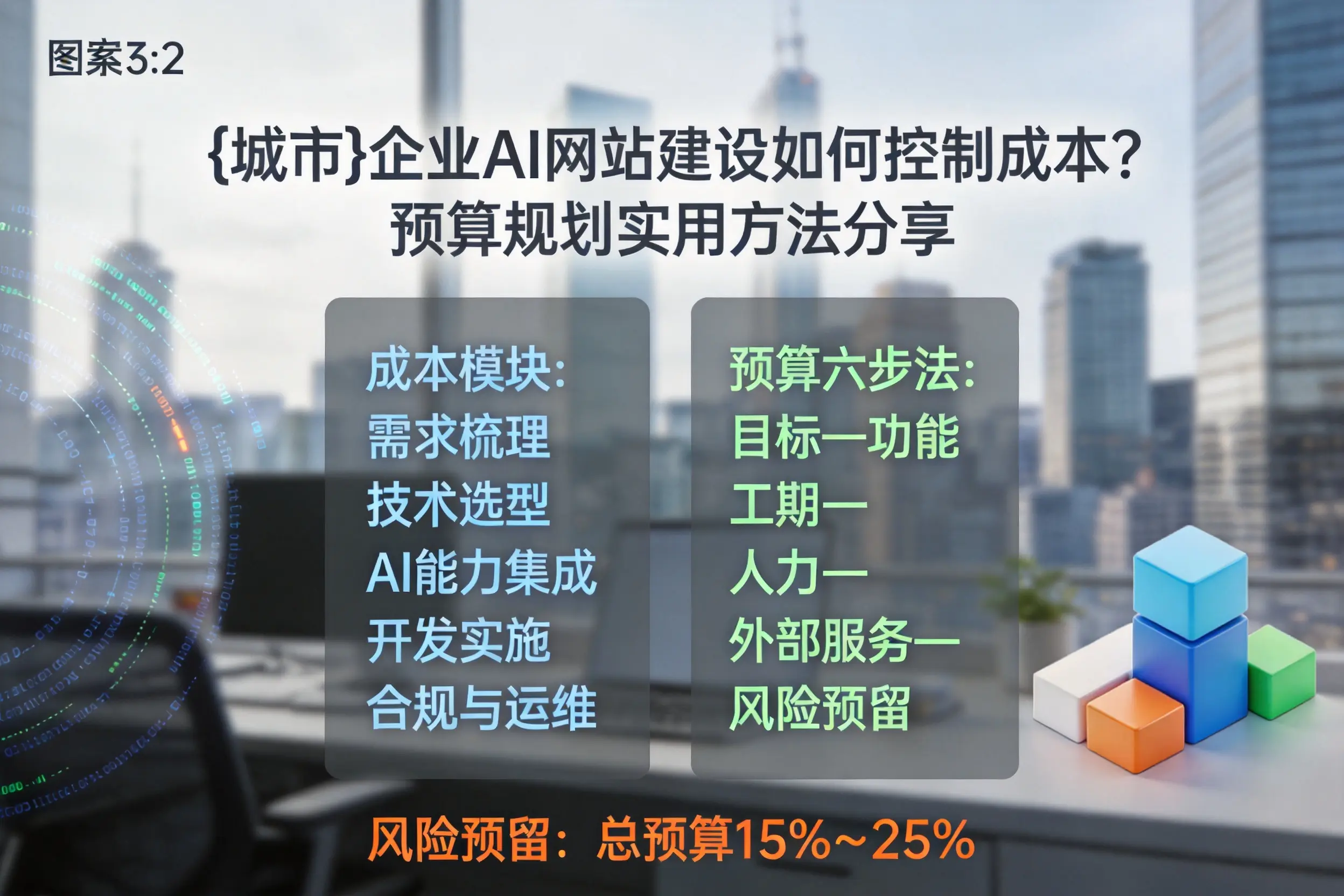 淮安企业AI网站建设如何控制成本？预算规划实用方法分享
