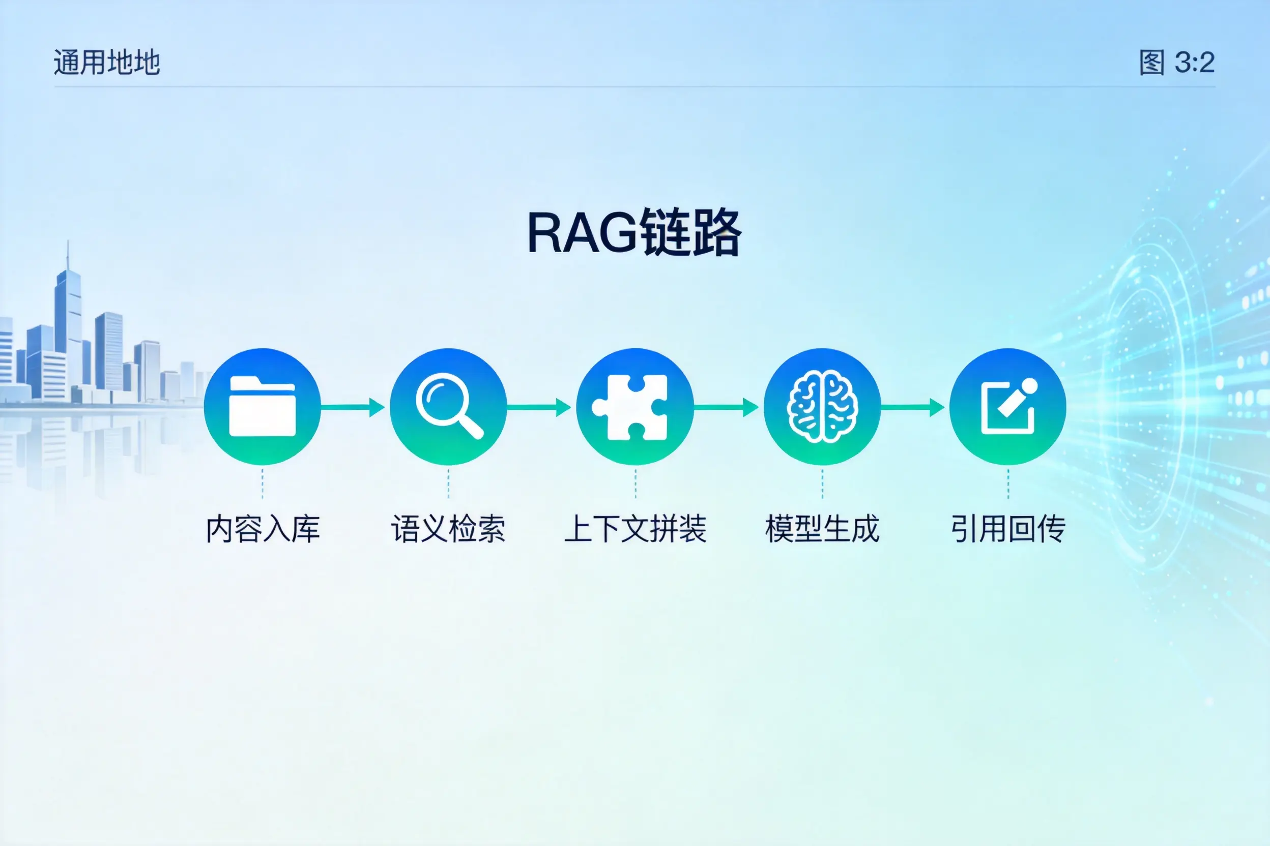 手把手教你淮安AI网站建设：搭建智能官网的完整教程