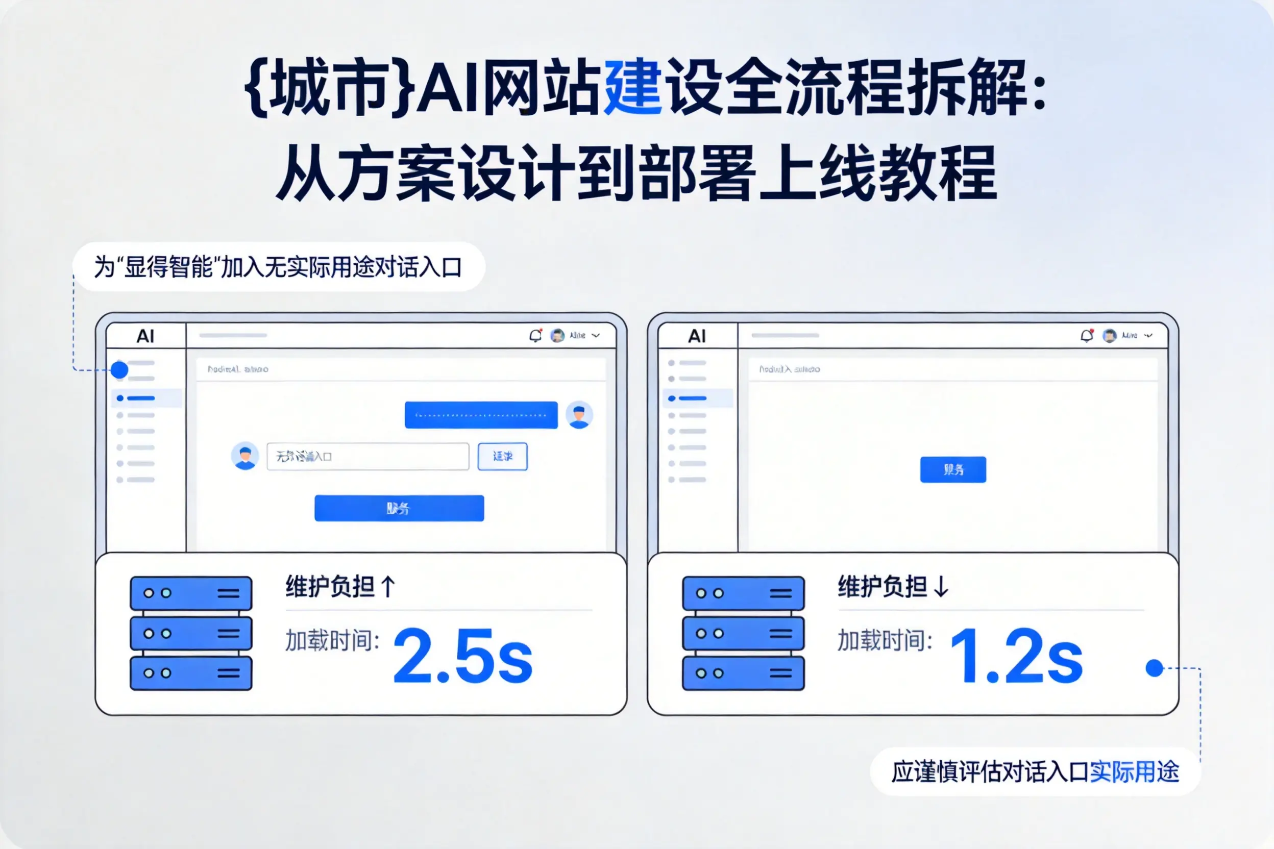 淮安AI网站建设全流程拆解：从方案设计到部署上线教程