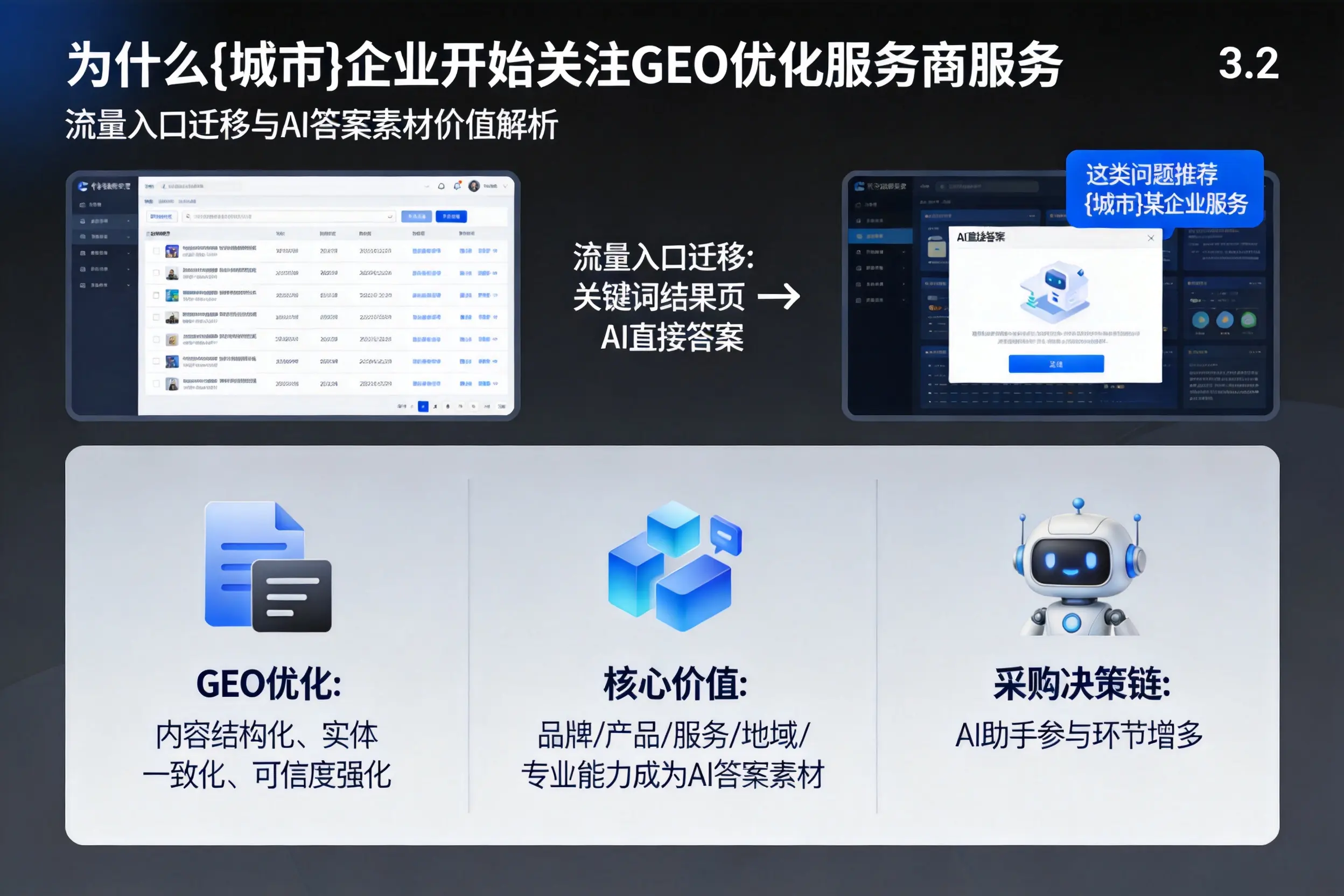 为什么淮安企业开始关注GEO优化服务商服务