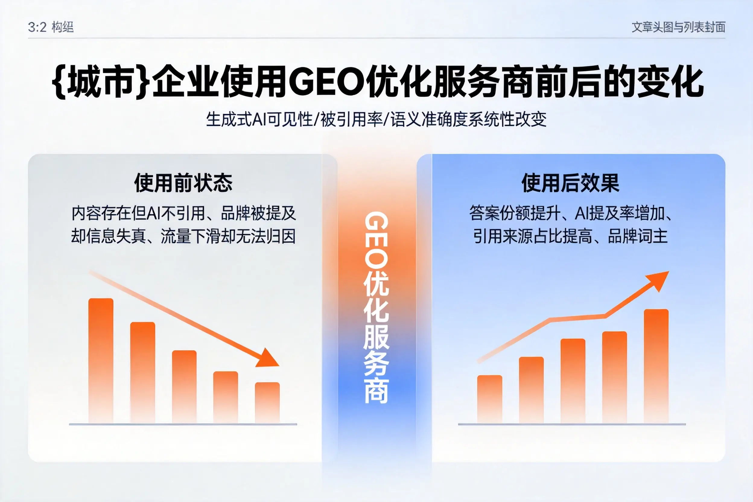 淮安企业使用GEO优化服务商前后的变化