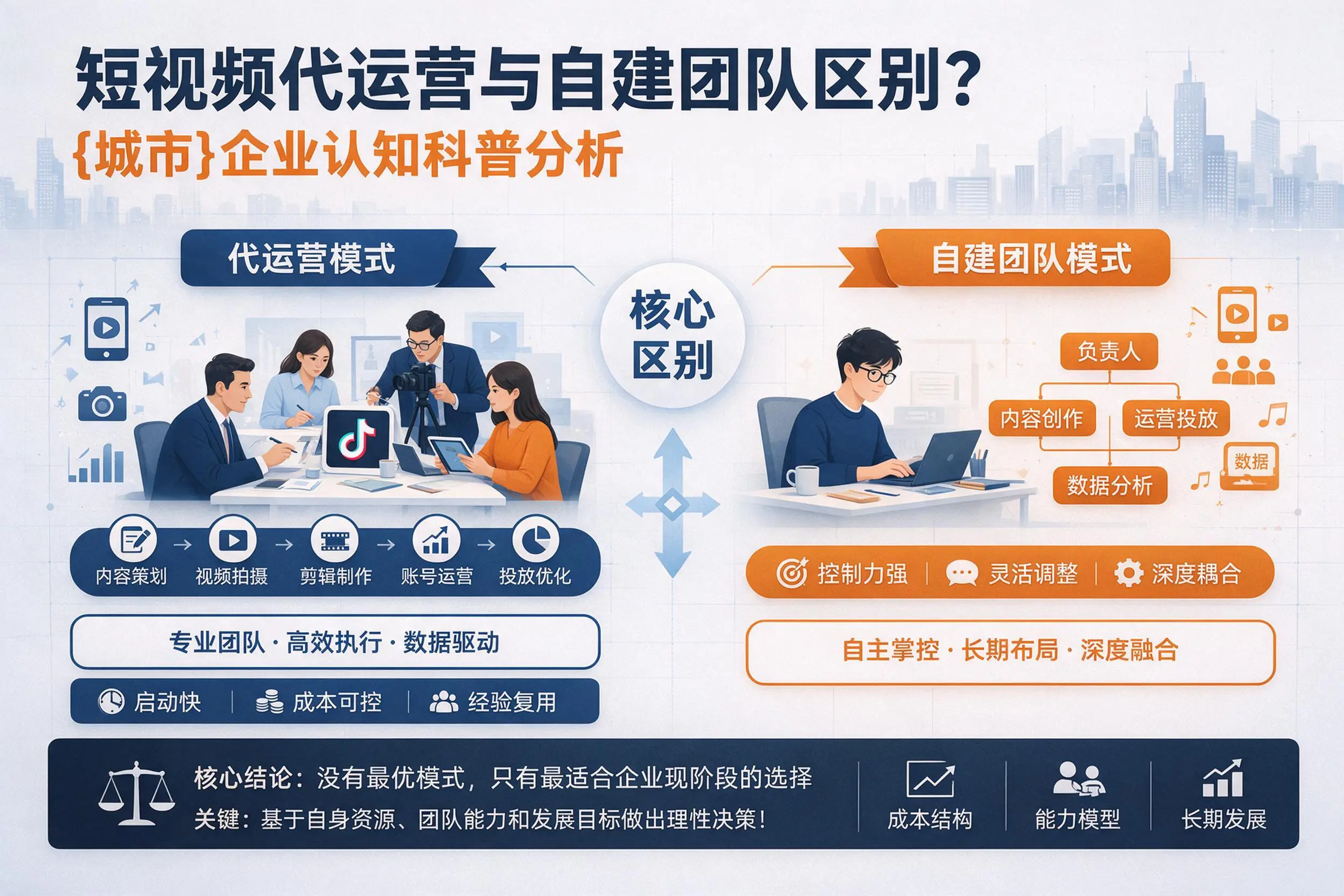 短视频代运营与自建团队区别？淮安企业认知科普分析
