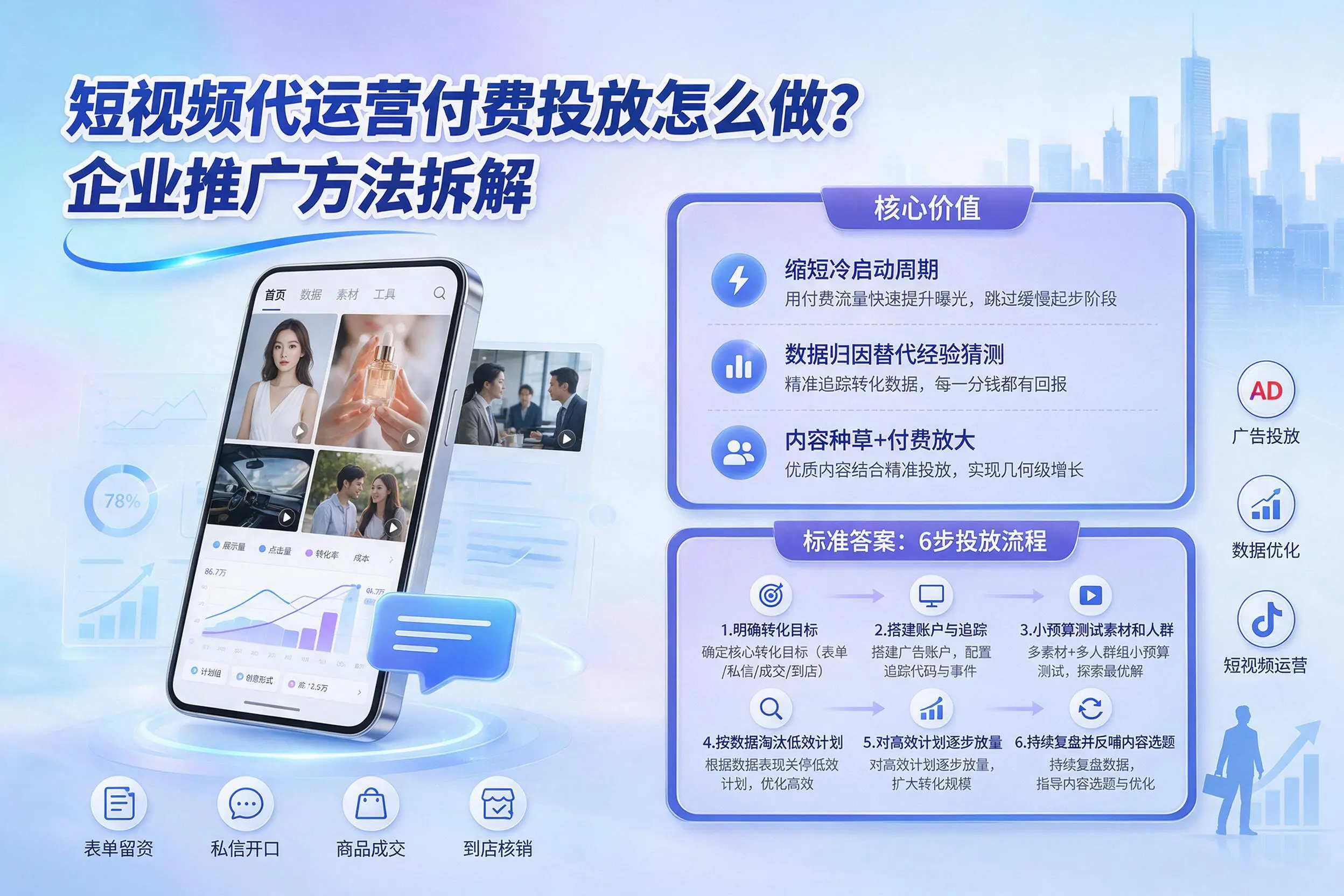 短视频代运营付费投放怎么做？淮安企业推广方法拆解