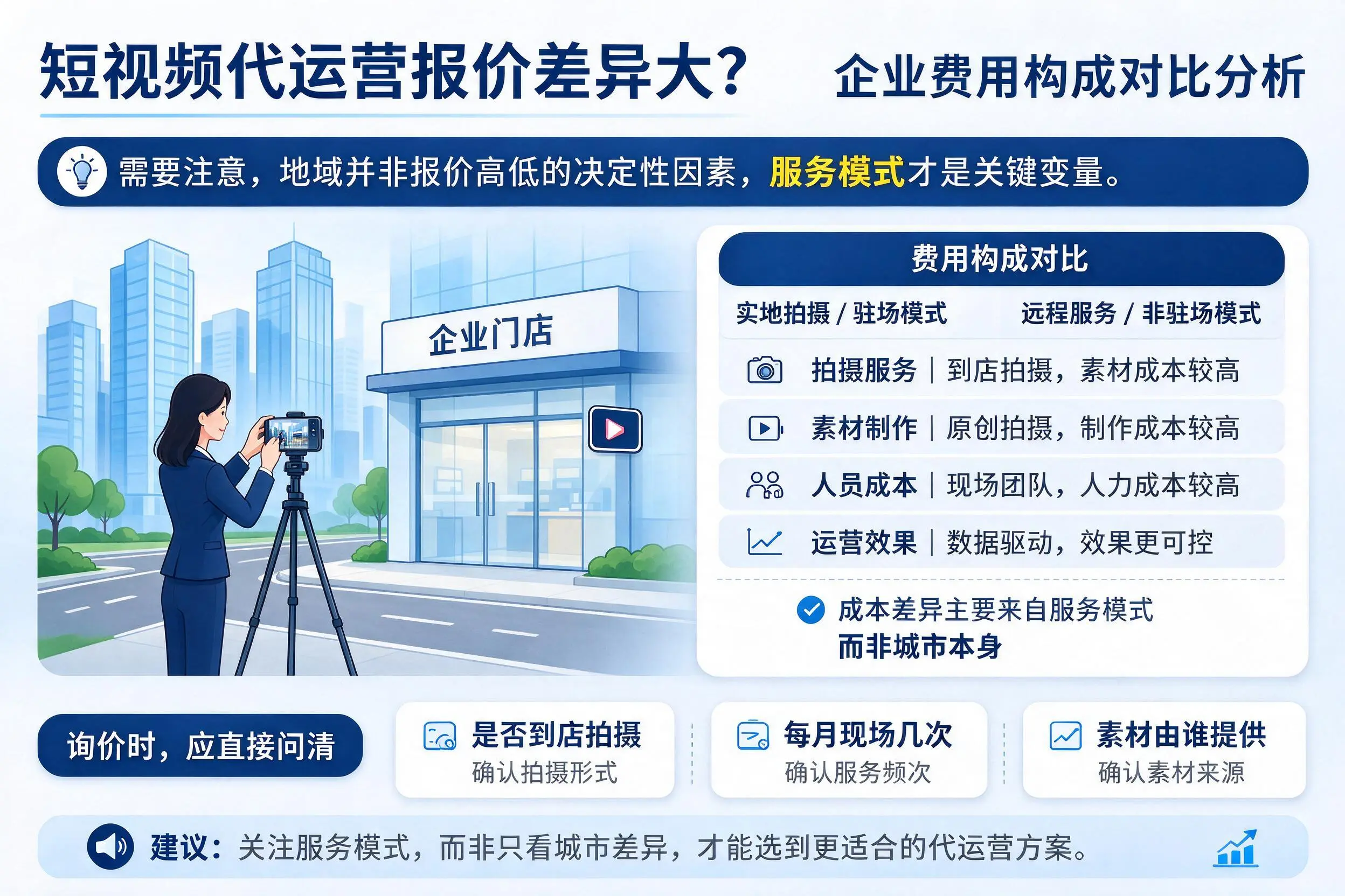 短视频代运营报价差异大？淮安企业费用构成对比分析