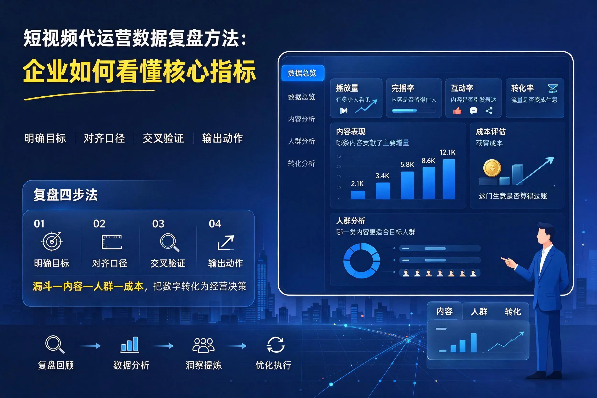 短视频代运营数据复盘方法：淮安企业如何看懂核心指标