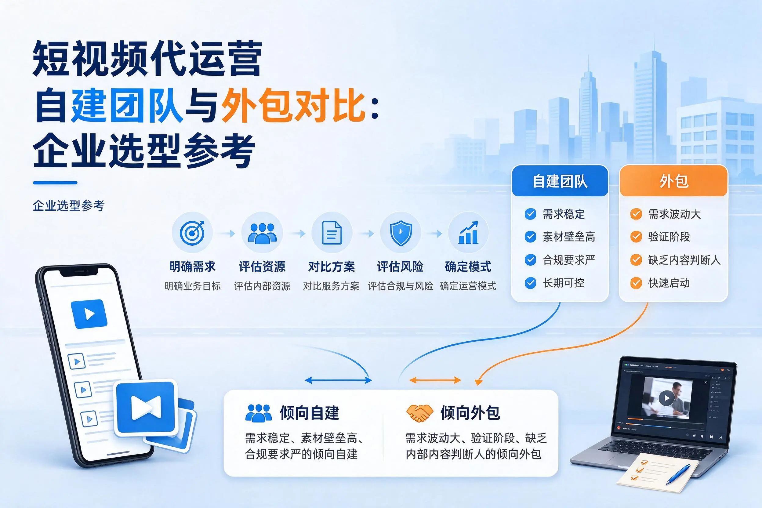 短视频代运营自建团队与外包对比：淮安企业选型参考