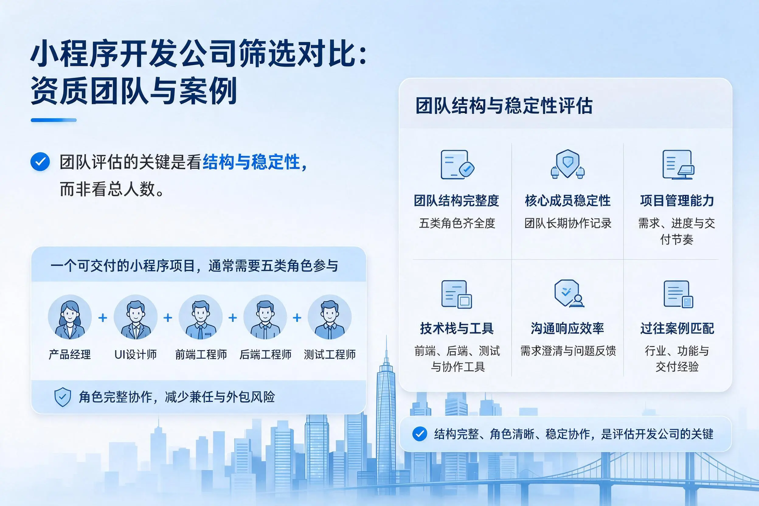 淮安小程序开发公司筛选对比:资质团队与案例