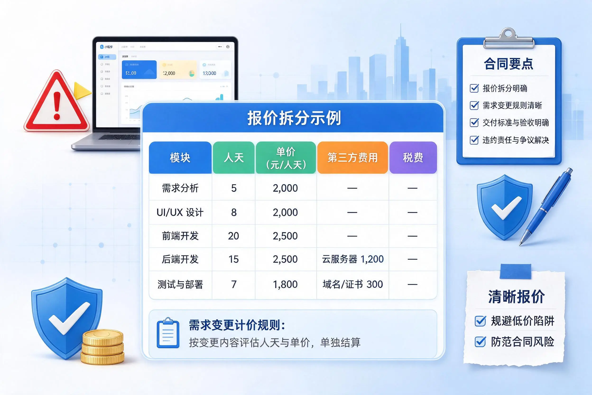 淮安小程序开发避坑指南：低价陷阱与合同风险