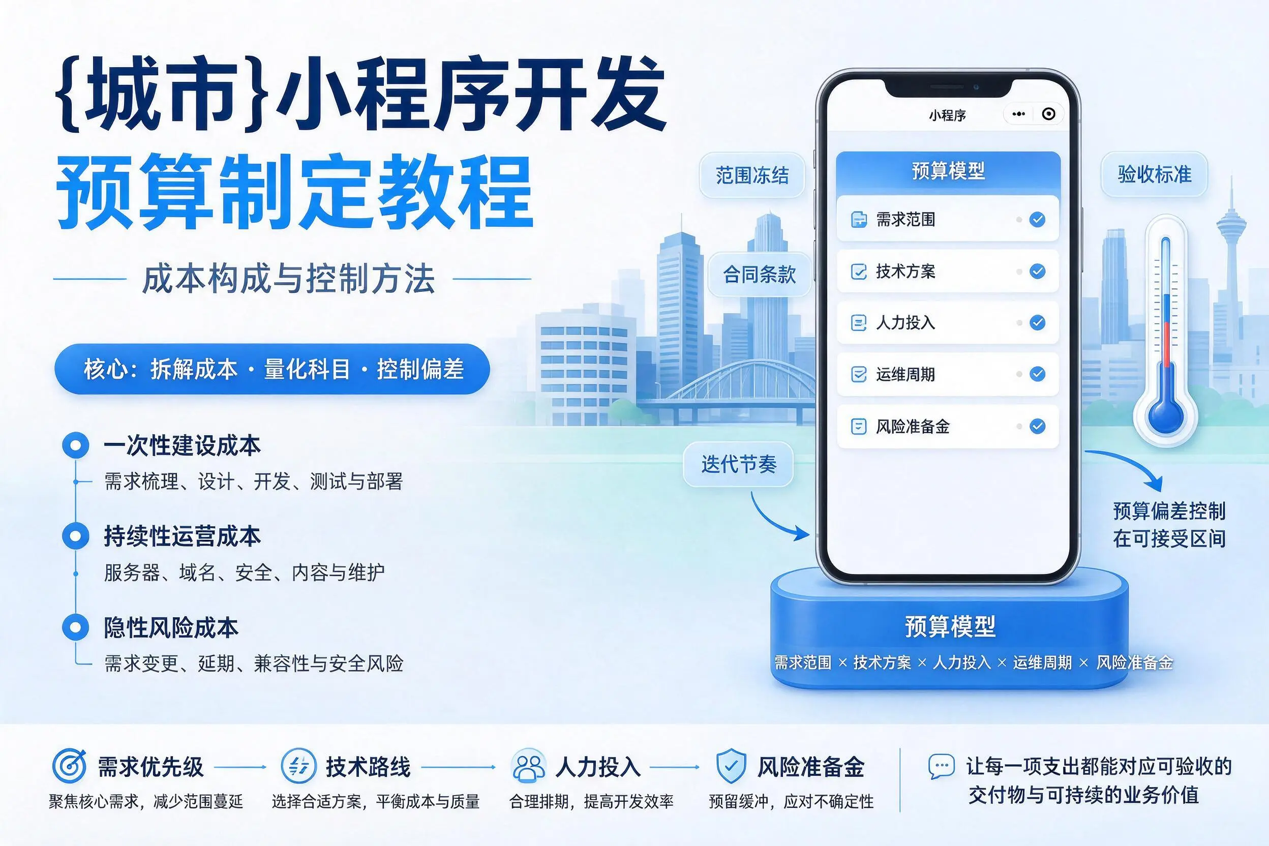 淮安小程序开发预算制定教程：成本构成与控制方法