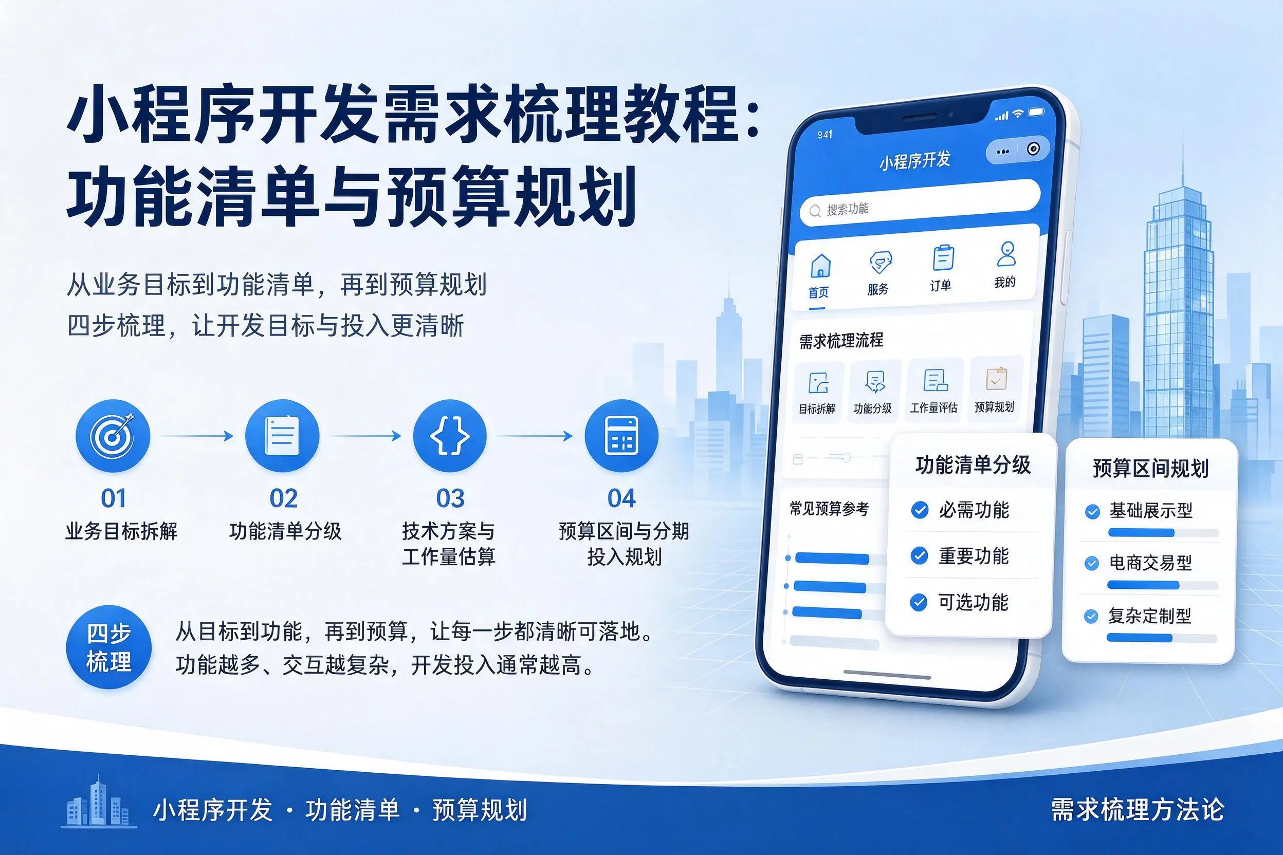 淮安小程序开发需求梳理教程：功能清单与预算规划
