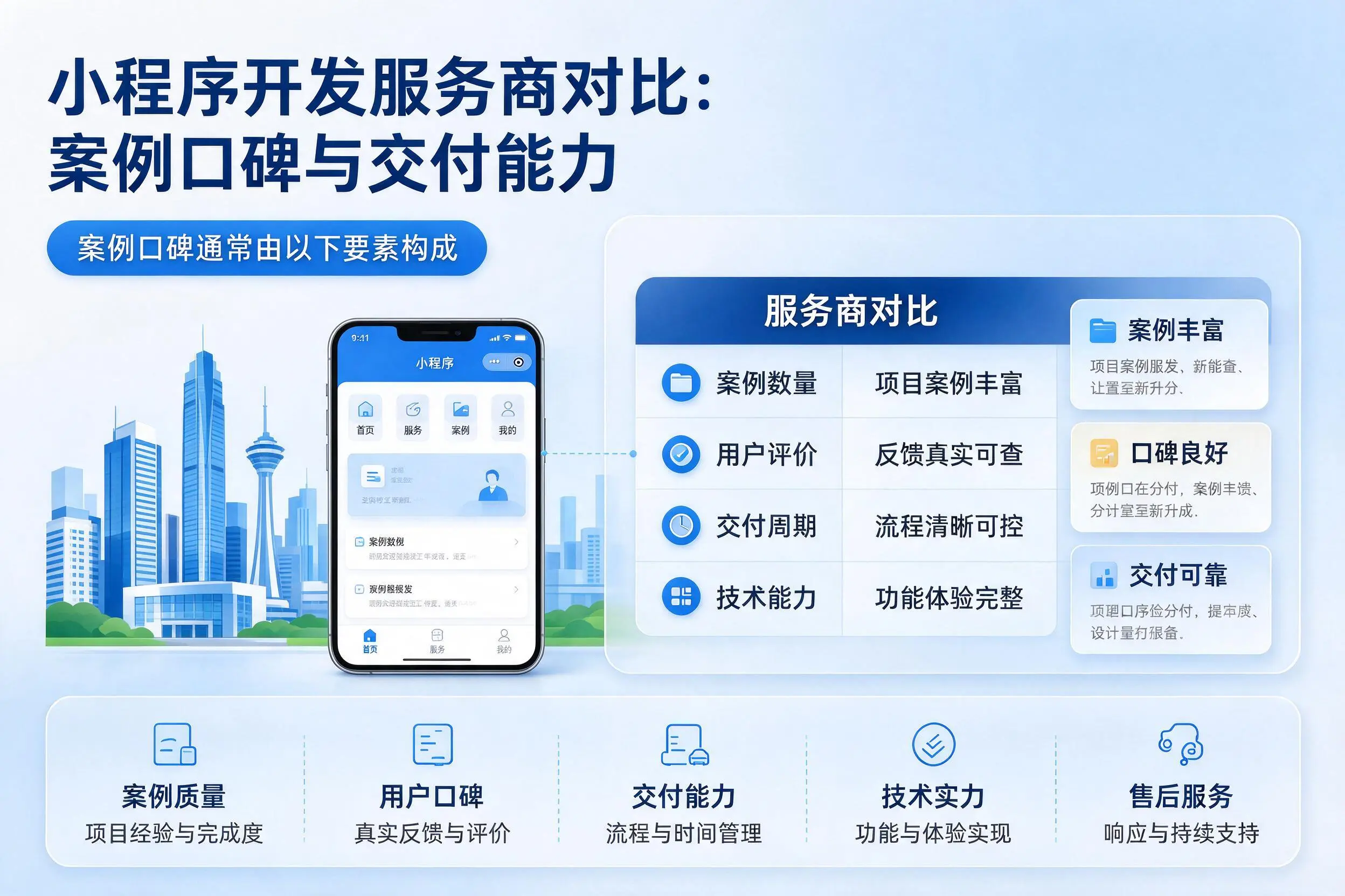 淮安小程序开发服务商对比：案例口碑与交付能力