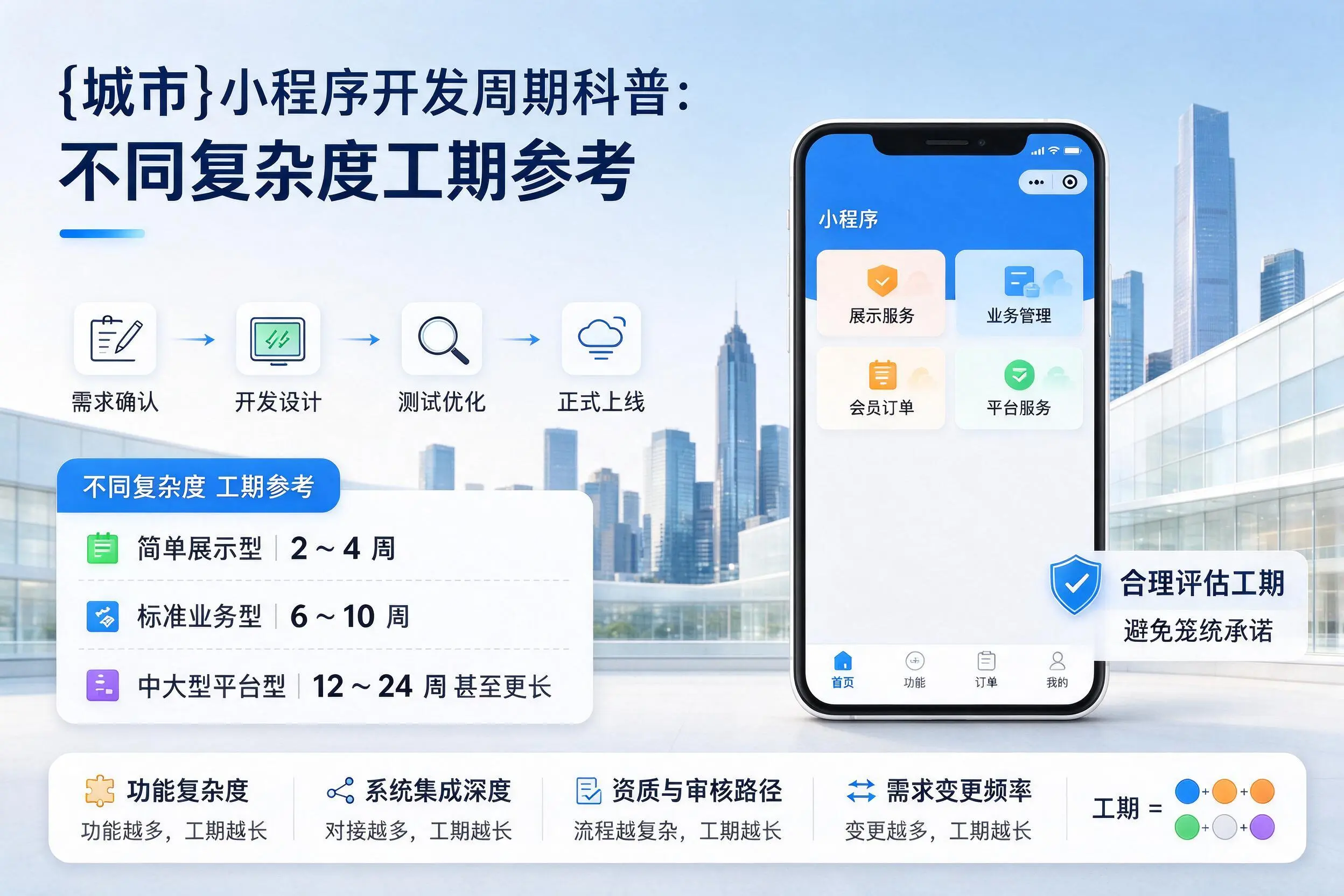 淮安小程序开发周期科普:不同复杂度工期参考
