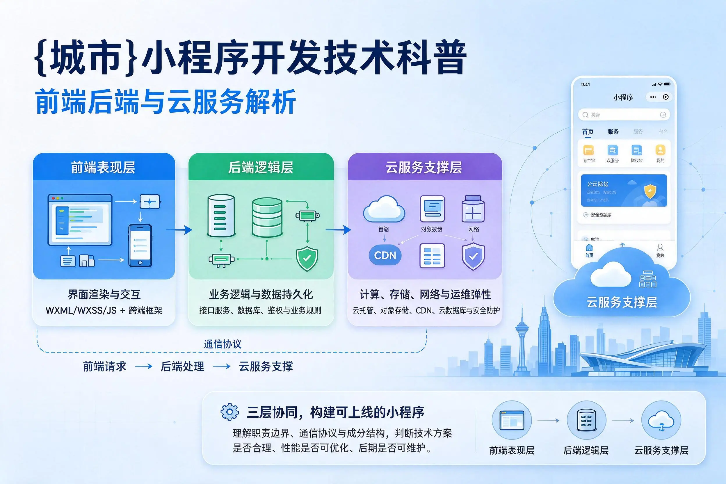 淮安小程序开发技术科普：前端后端与云服务解析