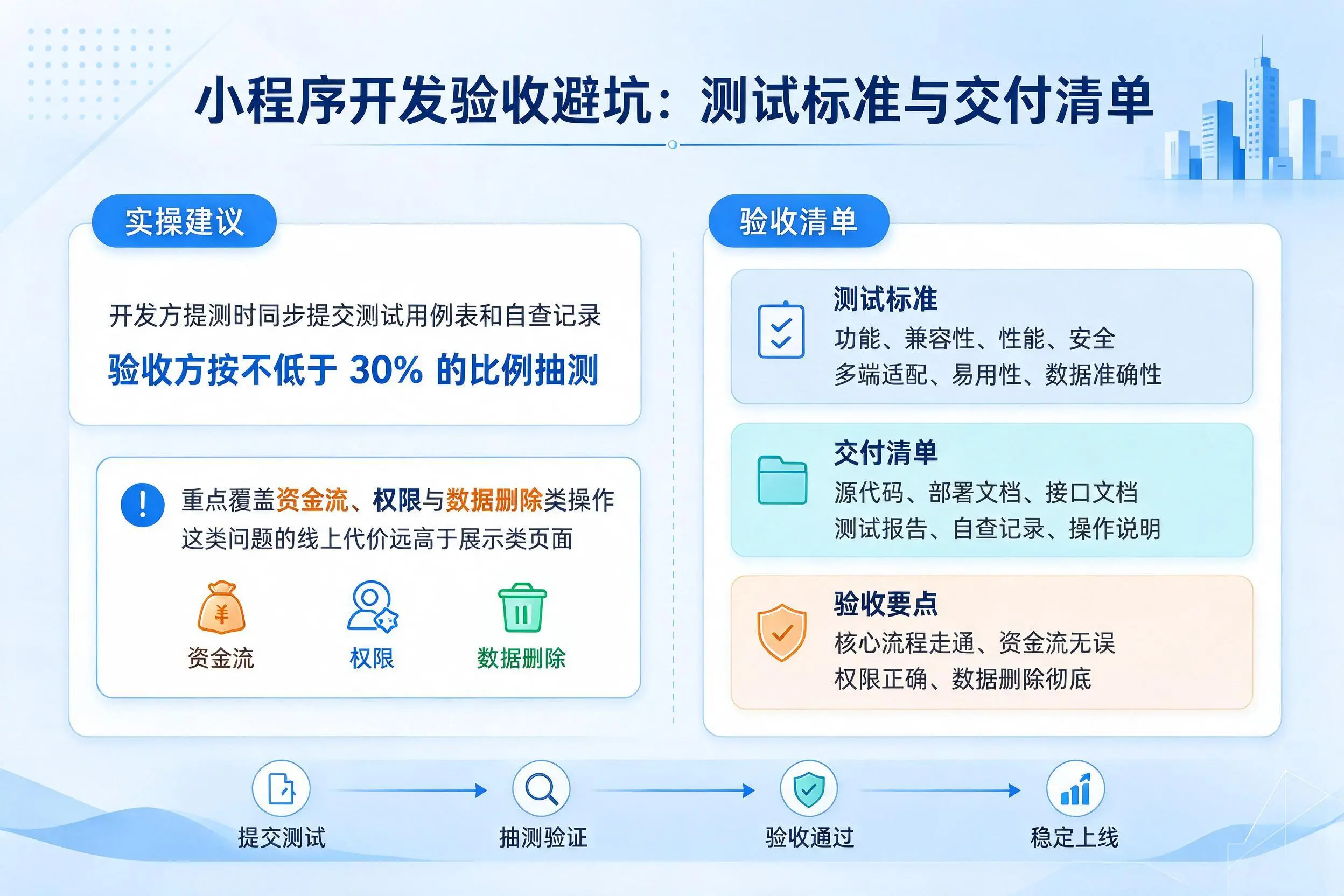淮安小程序开发验收避坑:测试标准与交付清单