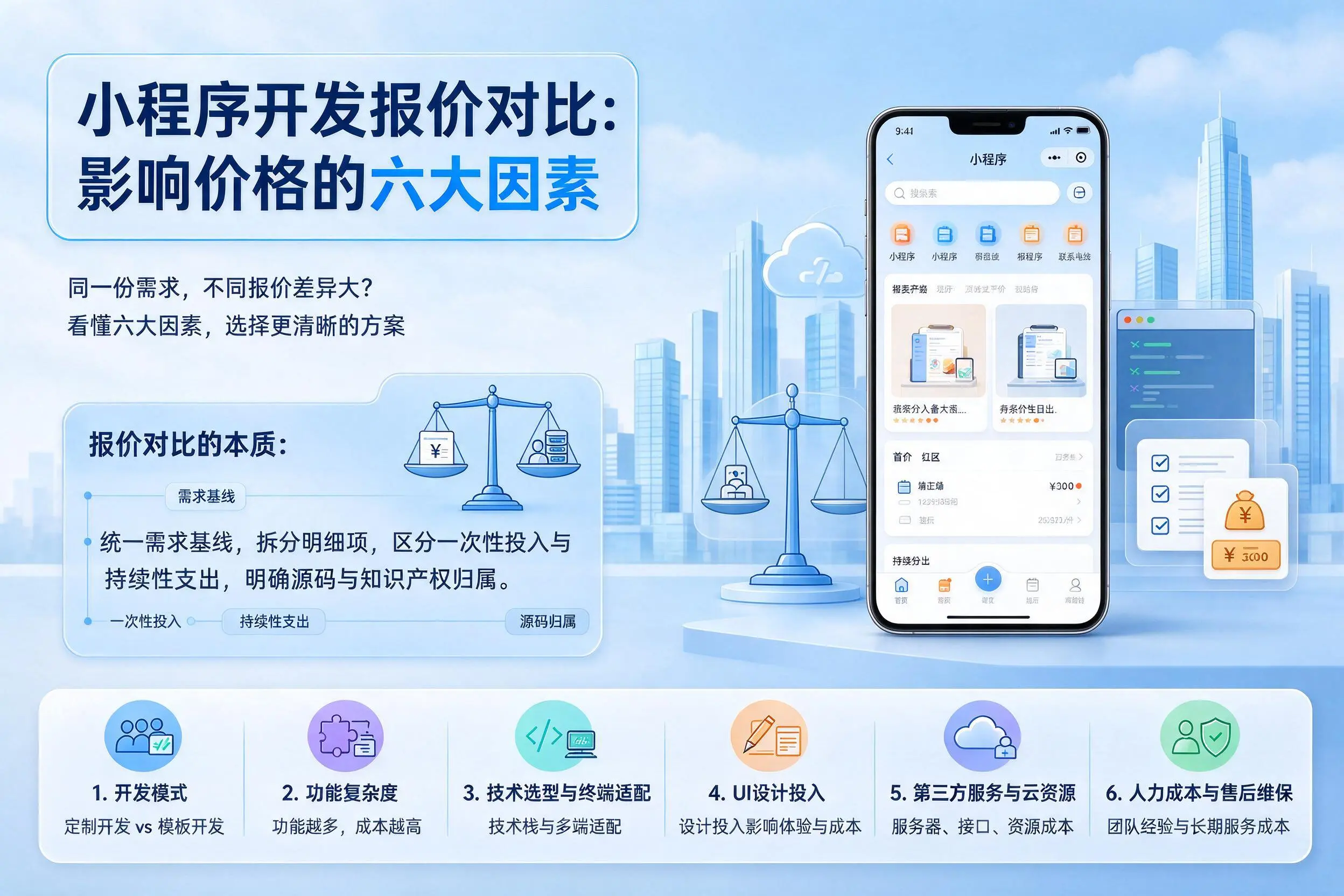 淮安小程序开发报价对比:影响价格的六大因素