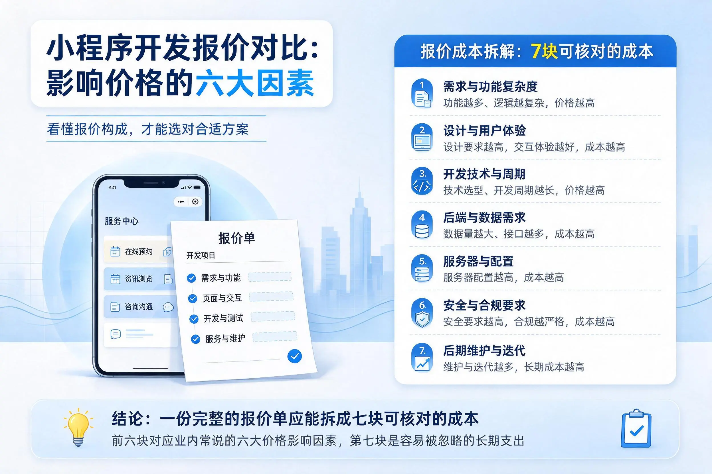 淮安小程序开发报价对比:影响价格的六大因素