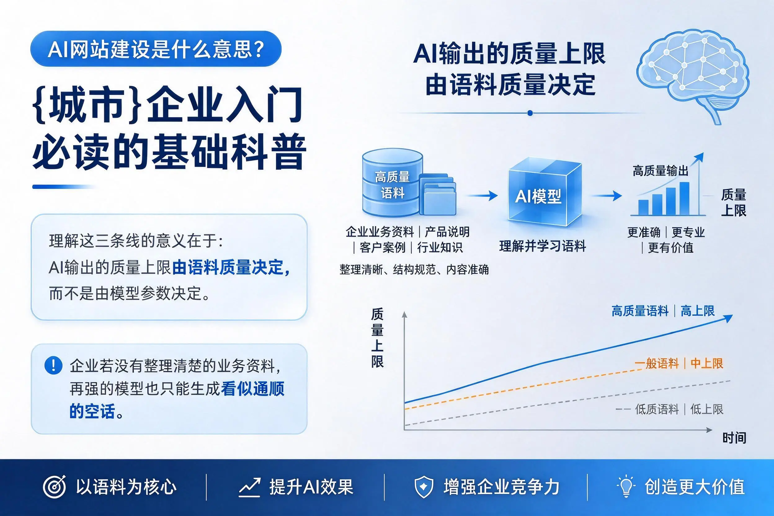 AI网站建设是什么意思?淮安企业入门必读的基础科普