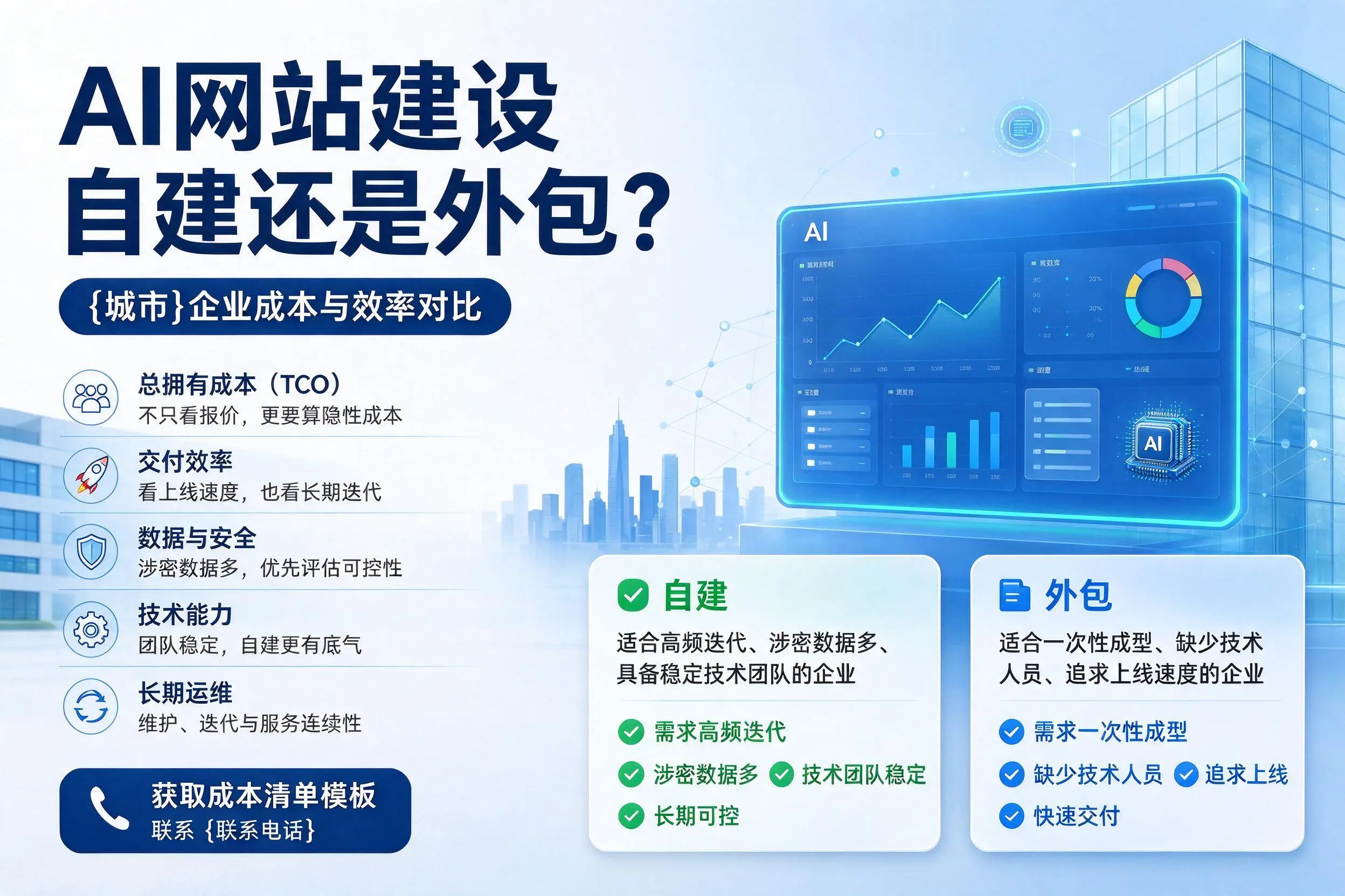 AI网站建设自建还是外包?淮安企业成本与效率对比
