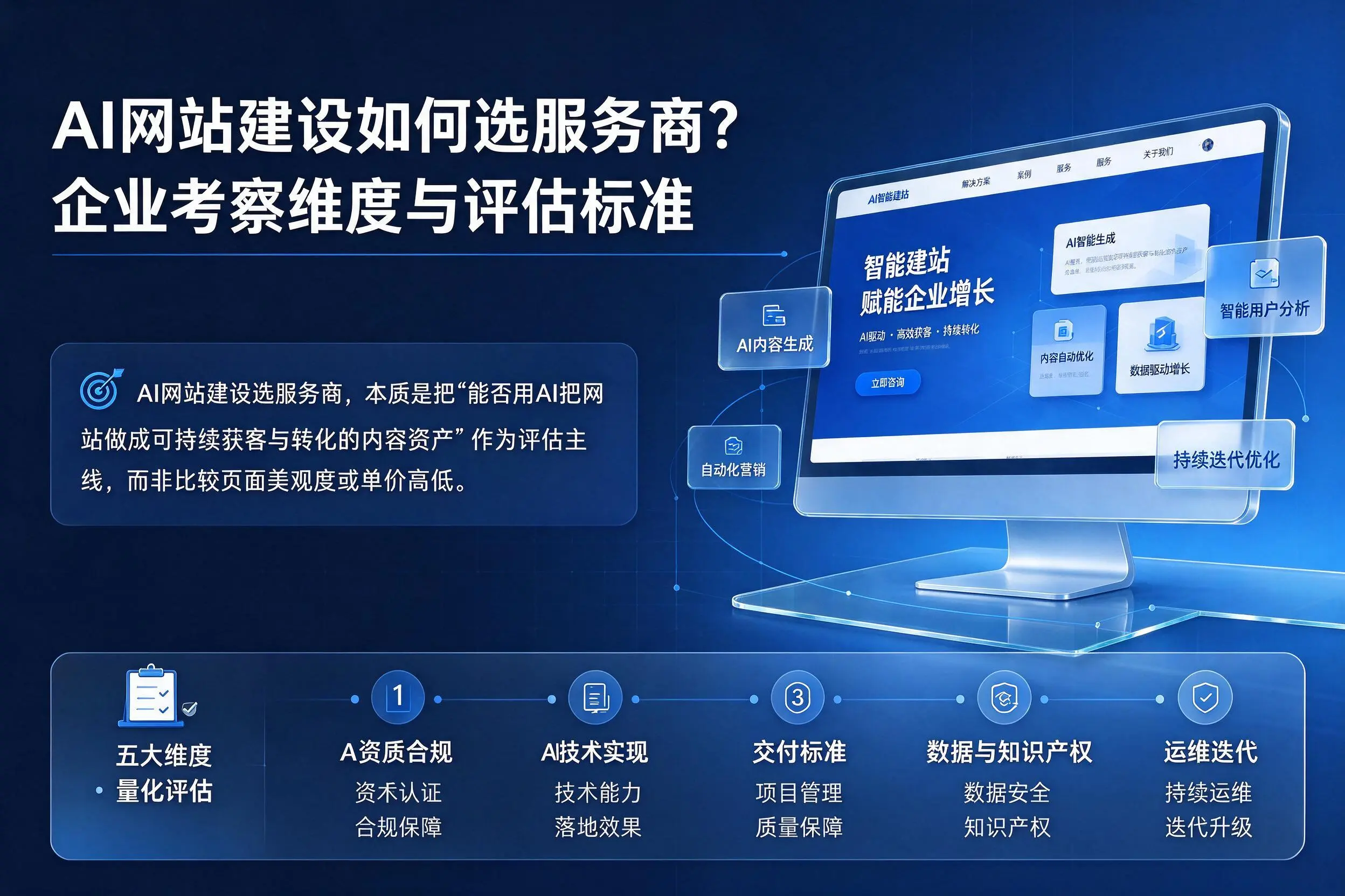 AI网站建设如何选服务商？淮安企业考察维度与评估标准
