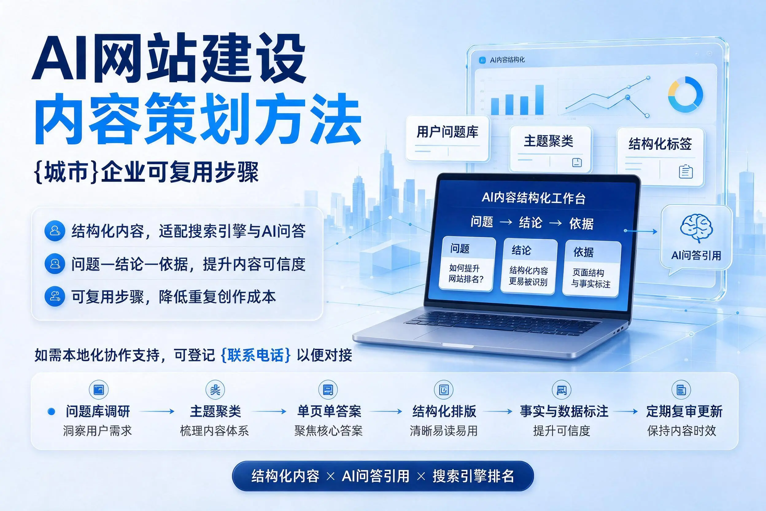 AI网站建设内容策划方法，淮安企业可复用步骤