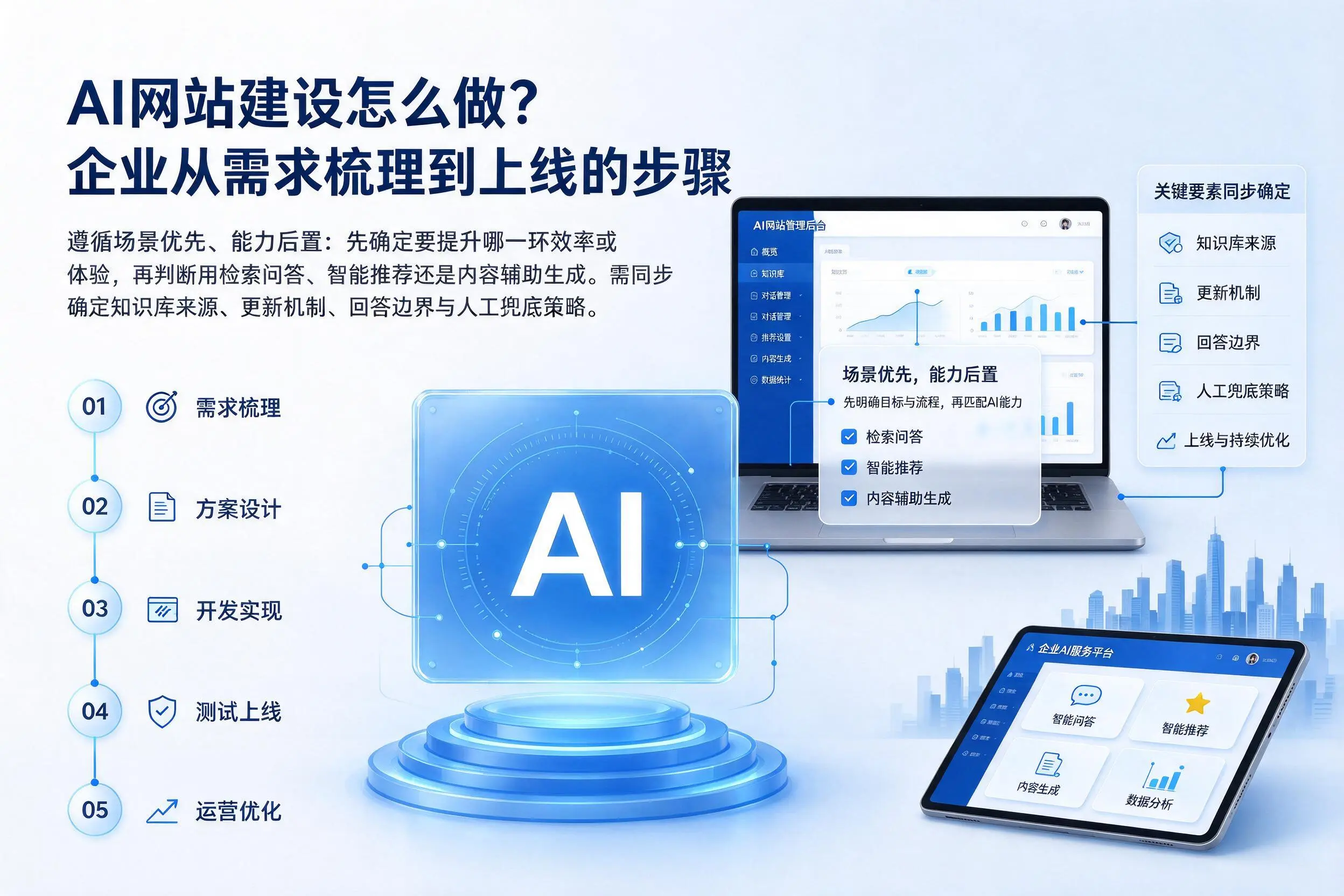 AI网站建设怎么做?淮安企业从需求梳理到上线的步骤