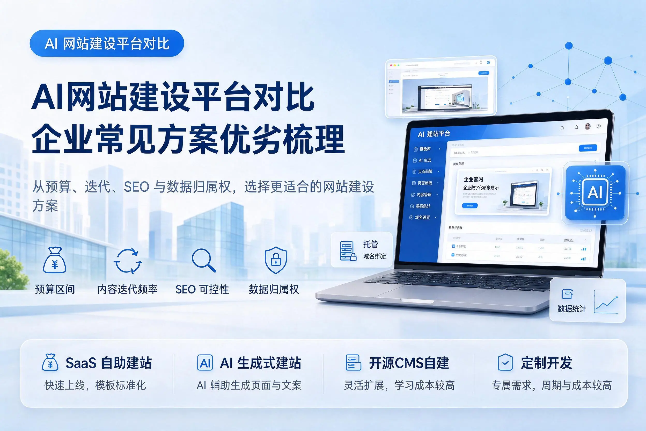 AI网站建设平台对比,淮安企业常见方案优劣梳理
