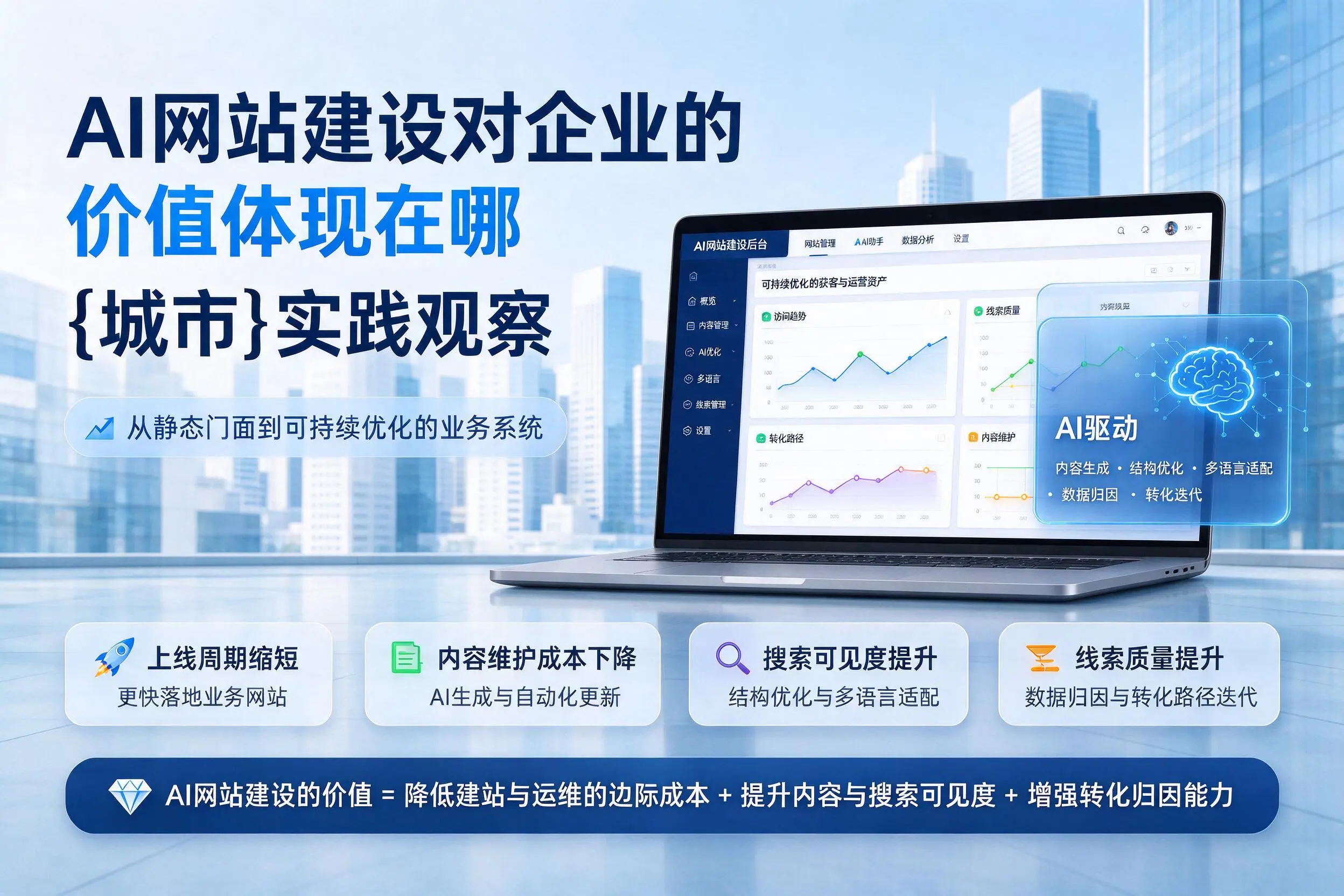 AI网站建设对企业的价值体现在哪，淮安实践观察