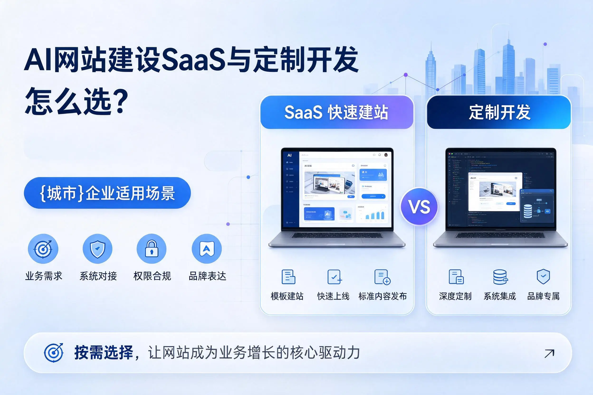 AI网站建设SaaS与定制开发怎么选?淮安企业适用场景