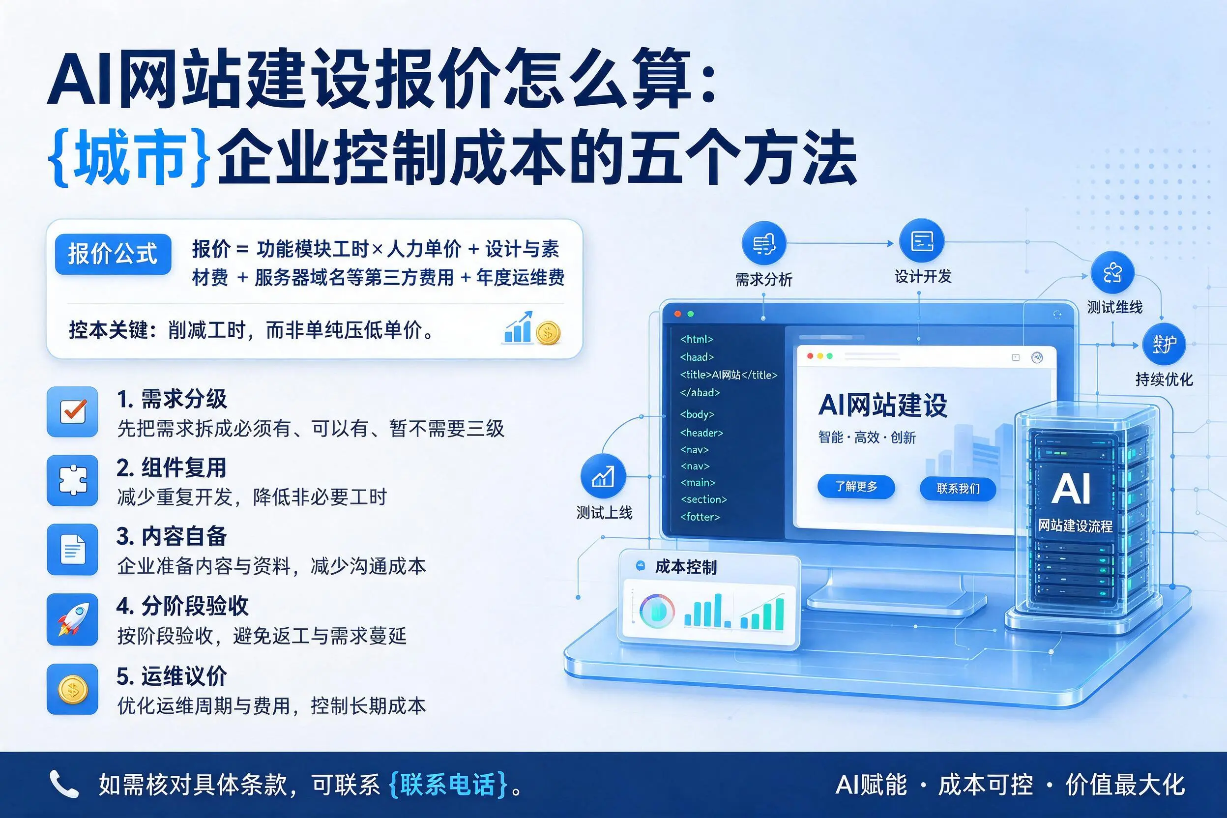 AI网站建设报价怎么算:淮安企业控制成本的五个方法