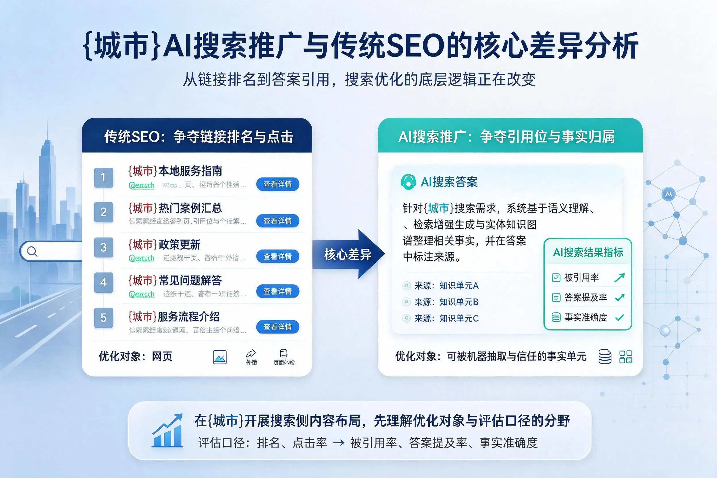 淮安AI搜索推广与传统SEO的核心差异分析